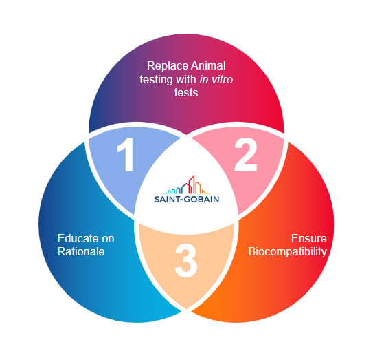 Saint-Gobain Life Sciences Biocompatibility