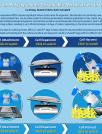 Culture of MSCs in VueLIfe® Bags