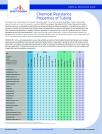 Chemical Compatibility Chart