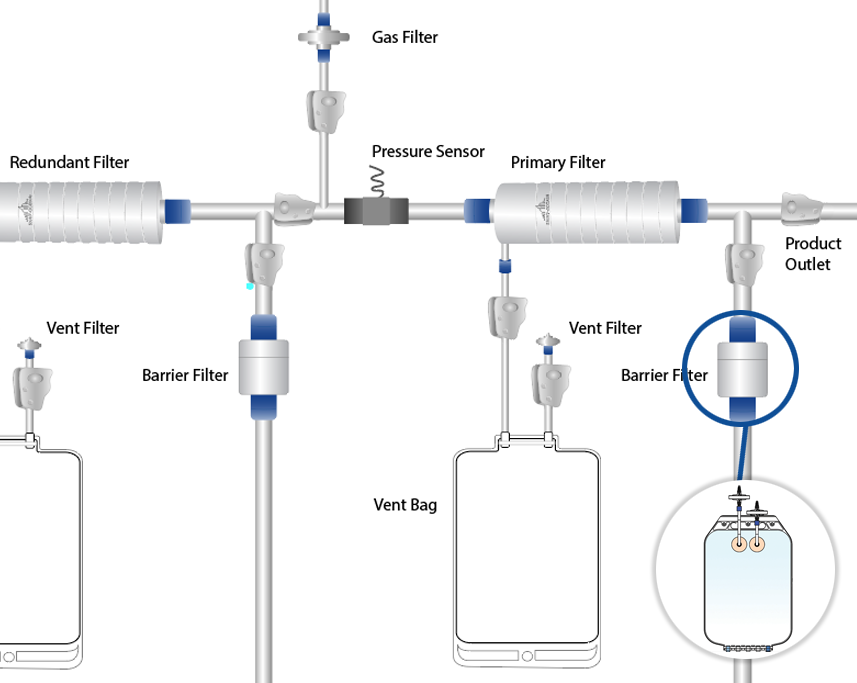 Filter Testing Assembly PUPSIT Single-Use Assemblies | Bioprocess Solutions