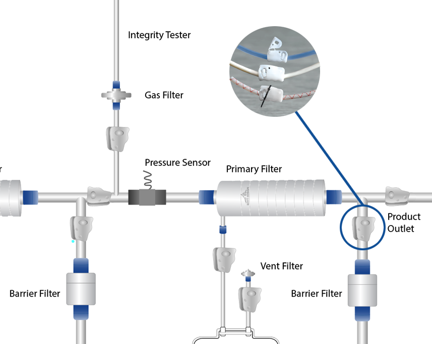 Merck Single Use PUPSIT Single-Use Assemblies | Bioprocess Solutions