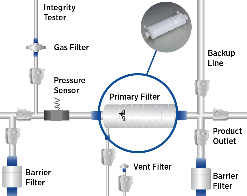 PUPSIT Single-Use Assemblies | Bioprocess Solutions