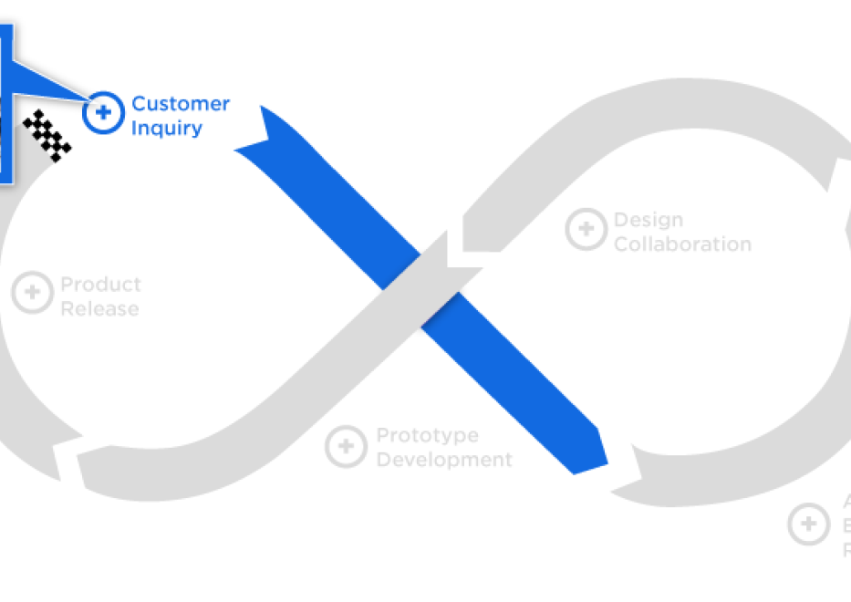Our Approach | Bioprocess Solutions