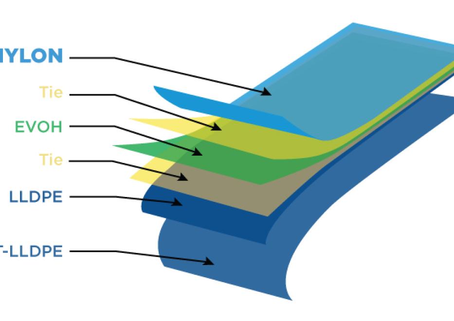 Nylon Layer